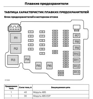 Форд фиеста предохранители