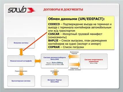 Договор терминал