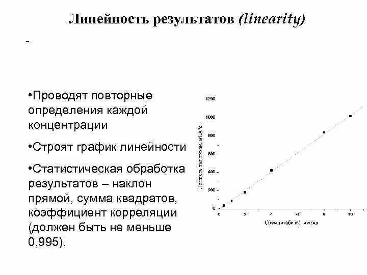 Выборка валидации. Выборка валидации