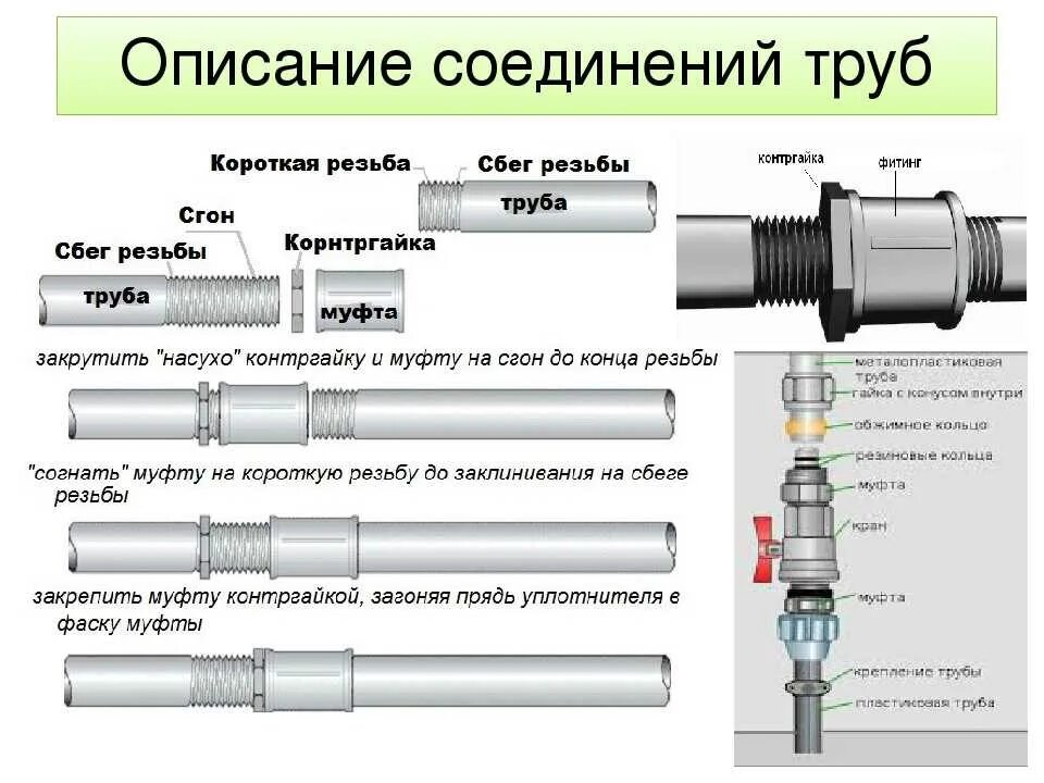 Труба резьбовая муфта схема. Муфты для соединения металлопластиковых трубок с металлическими. Соединитель металлических труб без сварки и резьбы. Резьбовое соединение труб схема.