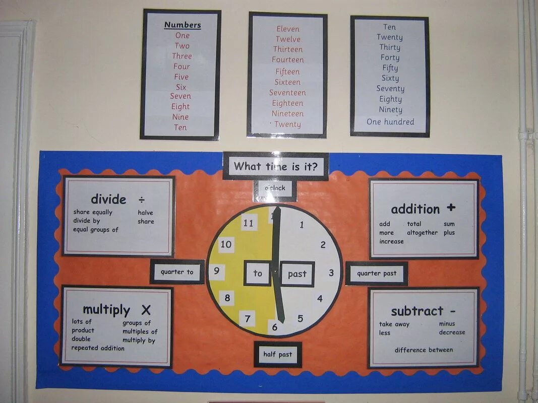 What time the train. Школьный стенд английский язык. math classroom. what is it it is lapbook. numbers classroom.
