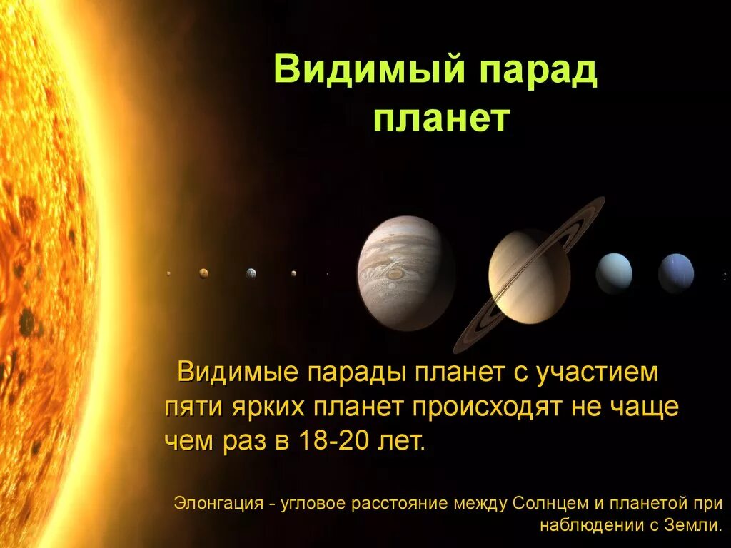 Будет видно планеты. Парад планет. Парад солнечной системы. Парад планет интересные факты. Когда будет парад плане.