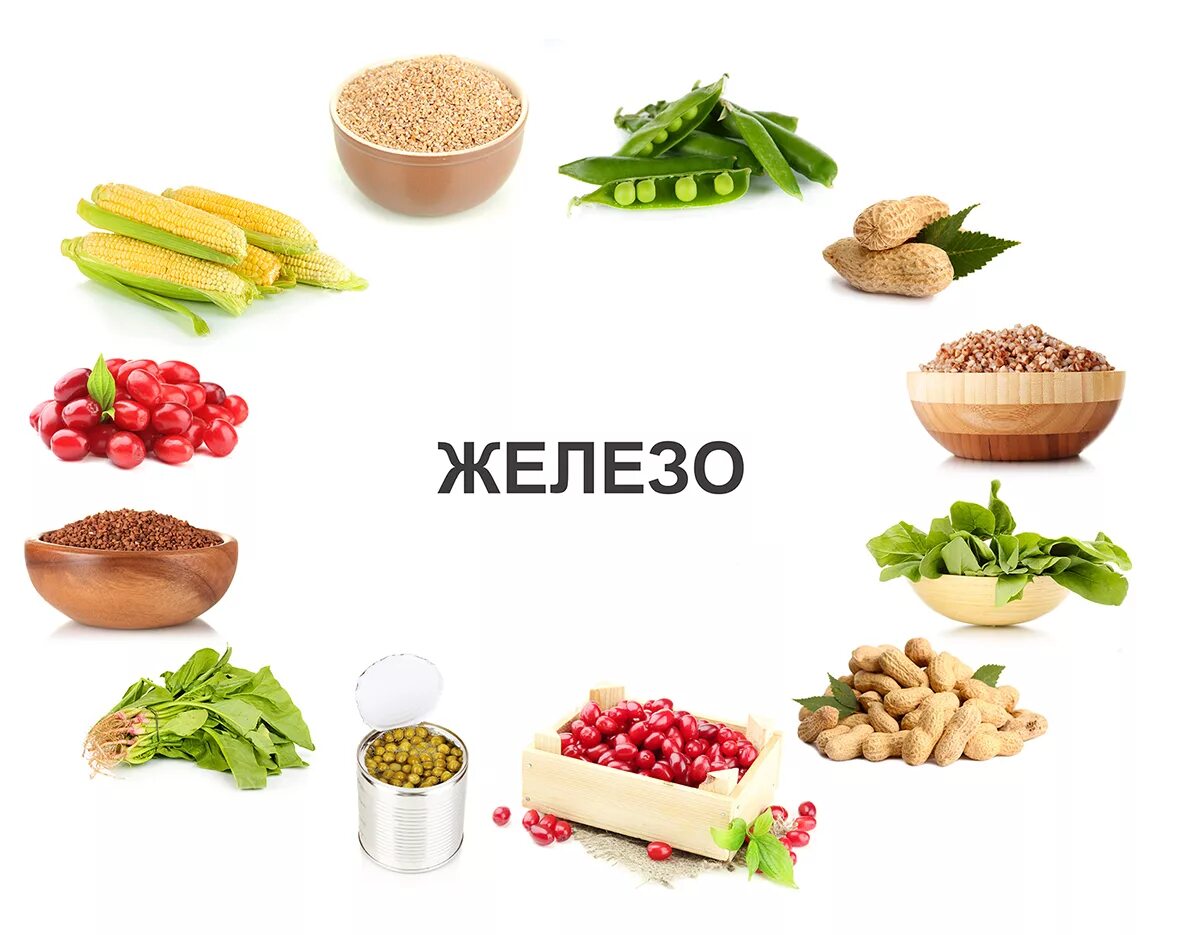 Витамин железа в продуктах. Витамин железа польза. Пищевые источники железа. Железо микроэлемент. В каких продуктах содержится железо список таблица.