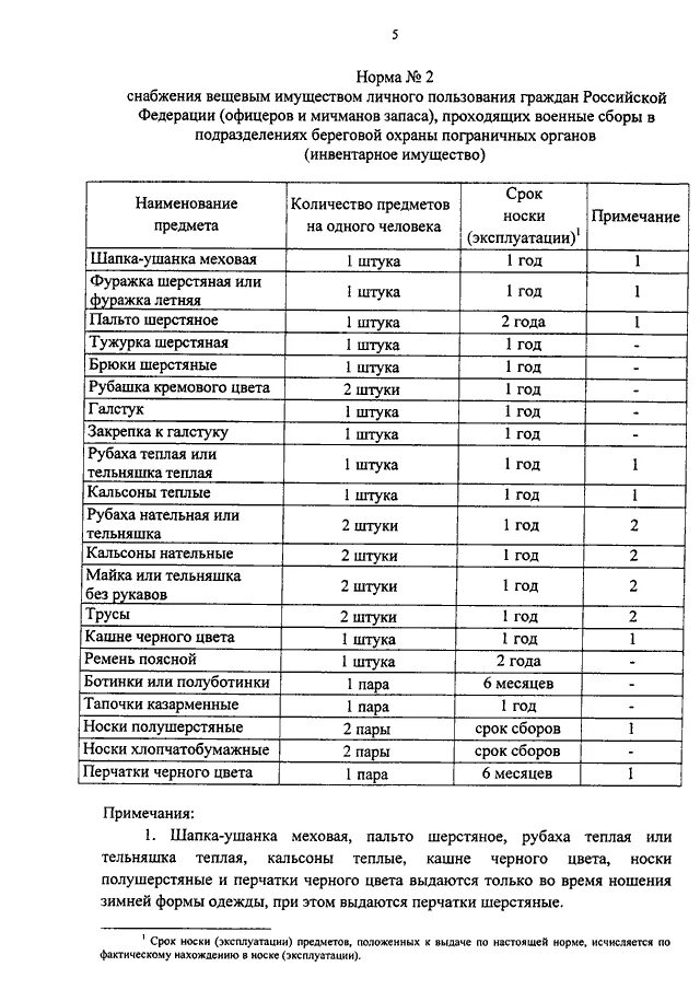 Сроки носки одежды. Нормы снабжения вещевым имуществом военнослужащих. Нормы вещевого довольствия офицеров вс РФ.