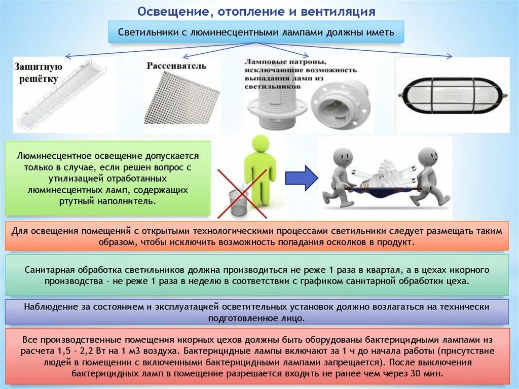 Пройти дистанционное гигиеническое. Обработка люминесцентных ламп. Санитарная обработка светильников должна производиться не реже. Люминесцентные лампы после выключения. Графики санитарно гигиенической обработки.