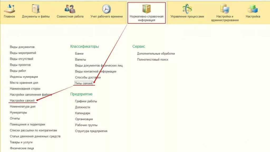 Проведение документов в ерп