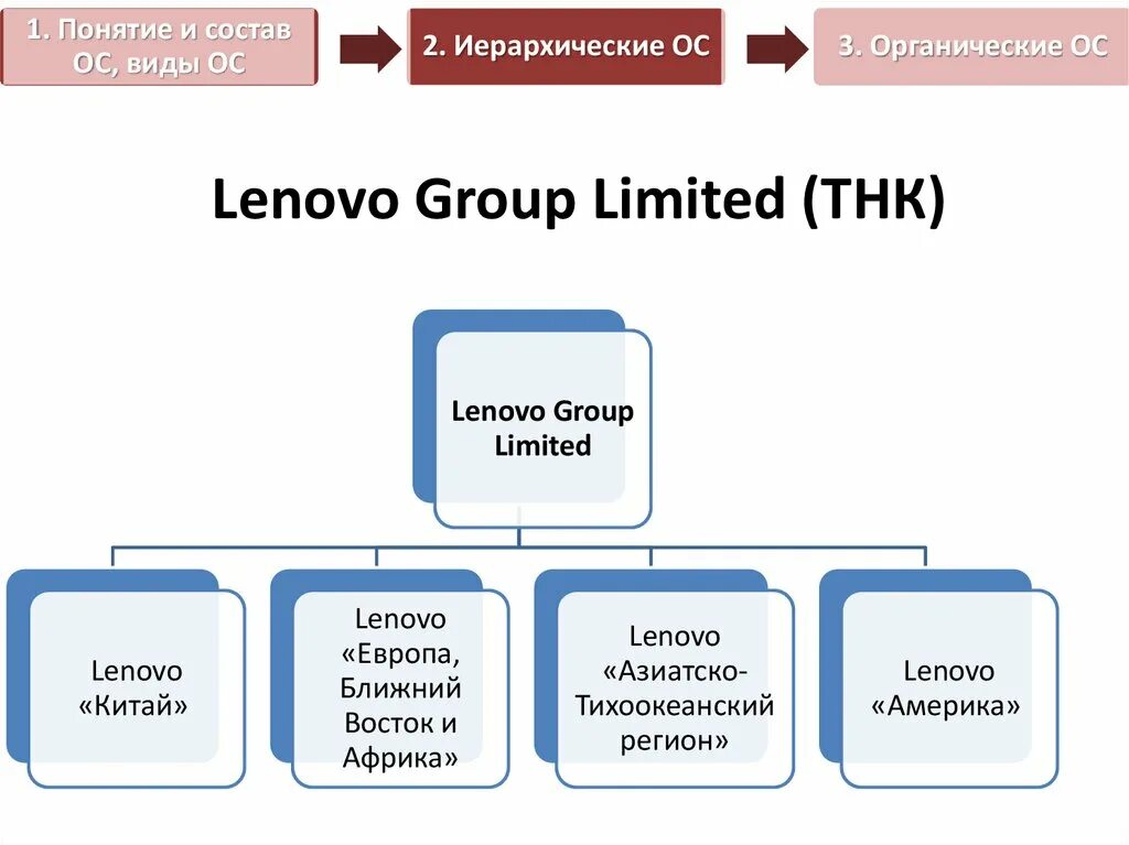 Lenovo Group Limited.