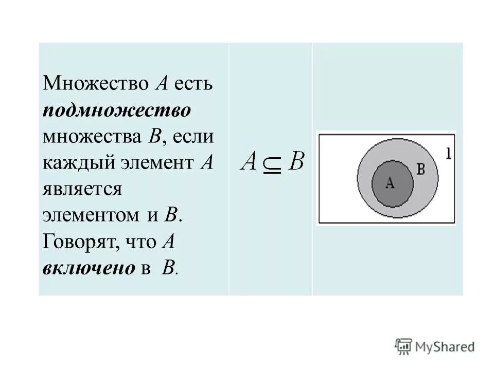 Элементы множества. Множества подмножества операции над множествами презентация. Множества подмножества операции над множествами презентация. Приоритет операций над множествами. Понятие подмножества.