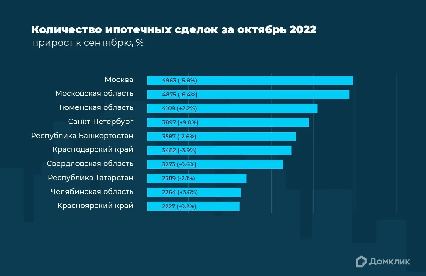 Какой процент по ипотеке в 2025. Какой процент по ипотеке в 2025