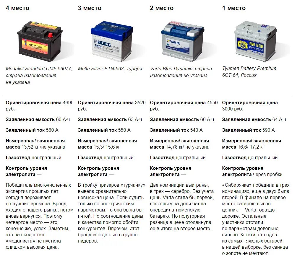 Тест АКБ для автомобиля тестером. Таблица емкости аккумулятора. Емкость машинного аккумулятора. Емкость аккумуляторной батареи характеризует. Обзор автомобильных аккумуляторов