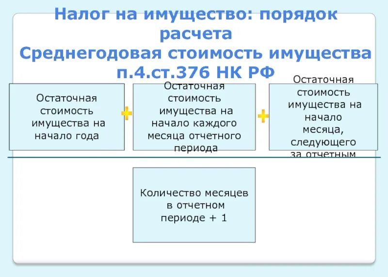 Средняя стоимость имущества организации. Порядок исчисления налога на имущество. Рассчитать налог на имущество организации. Налог на имущество организаций порядок исчисления налога. Среднегодовая имущества в 1с