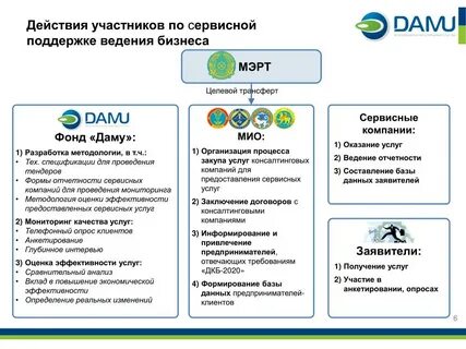 Сервисная поддержка