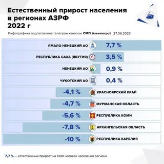 Мурманск население 2023