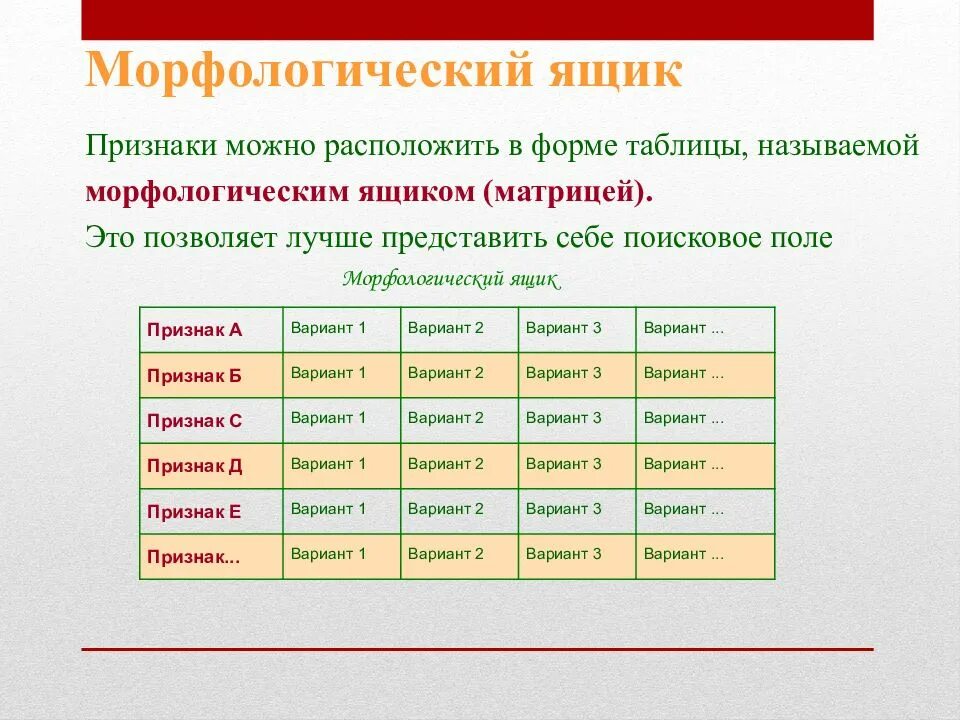 Морфологический анализ зеленый. Морфологический ящик Цвикки. Метод морфологического анализа таблица. Метод морфологического анализа ящика. Игра для дошкольников морфологический ящик.