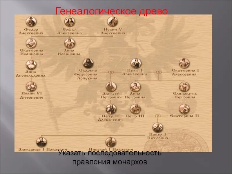 Генеалогическая схема монархов 18 века. Романовы Древо царской династии. Генеалогическое Древо Романовых после Петра 1. Генеалогическое Древо от Петра 1. Династия Романовых генеалогическое Древо.