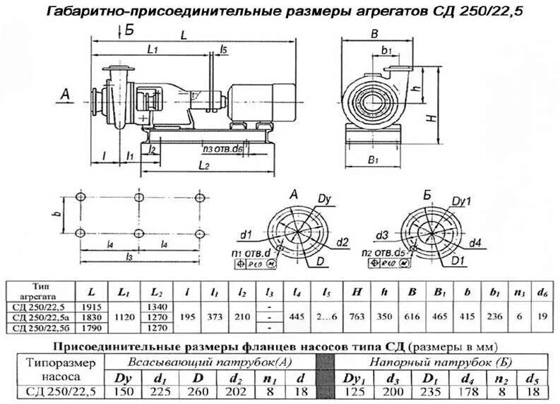 Насос СД 250 22.5 технические характеристики. Чертеж насоса СД 250/22.5. Насос СД 450/22.5 технические характеристики. Насос СД 800/32 технические характеристики.