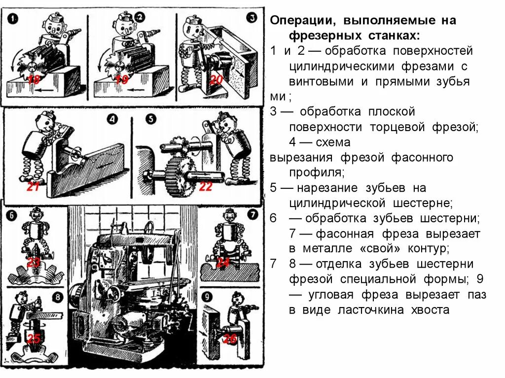 Операции выполняемые на фрезерных станках. Обработка цилиндрических поверхностей на фрезерном станке. Основные операции фрезерной обработки. Операции выполняемые на вертикально-фрезерном станке. Какие операции выполняют токарные станки