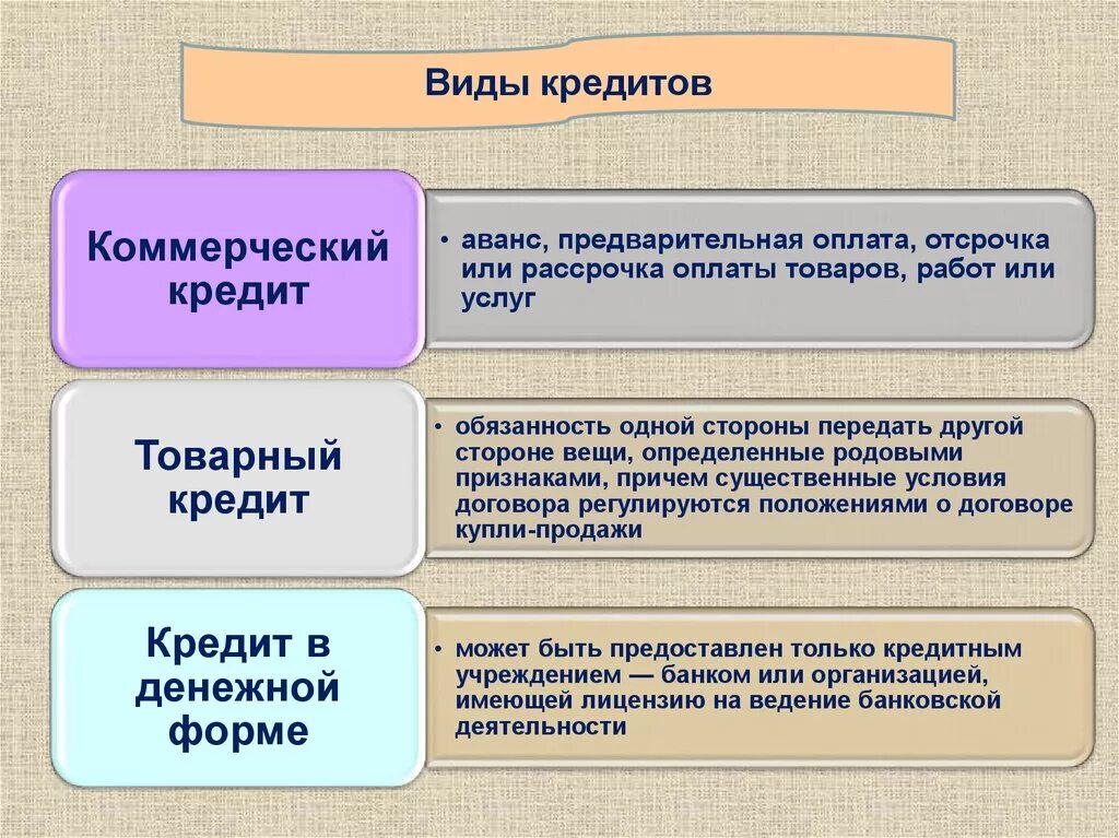 Форма оплаты кредитов. Товарный и коммерческий кредит. Виды товарного кредита. Виды кредитов товарный коммерческий. Особенности товарного и коммерческого кредита..