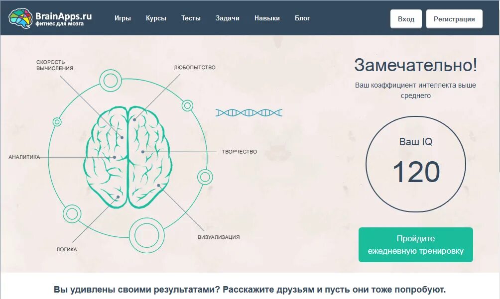 Результаты IQ теста. Тест на IQ. IQ тест Результаты. Результаты айкью теста.