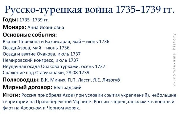 Русско турецкая 1735 1739 кратко