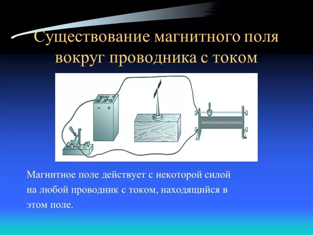 Магнитное поле проводника с током физика 8 класс. Проводник с током. Магнитное поле вокруг проводника с током. Проводник в магнитном поле. Магнитный ток это в физике