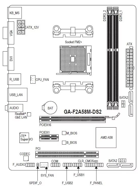 Материнская плата Gigabyte ga-f2a55m-ds2 схема. Материнская плата Gigabyte ga-a55m-ds2 распиновка. Материнская плата Gigabyte ga-f2a55-ds3. Материнская плата Gigabyte ga-f2a55m-hd2 схема. Как подключить вторую материнскую