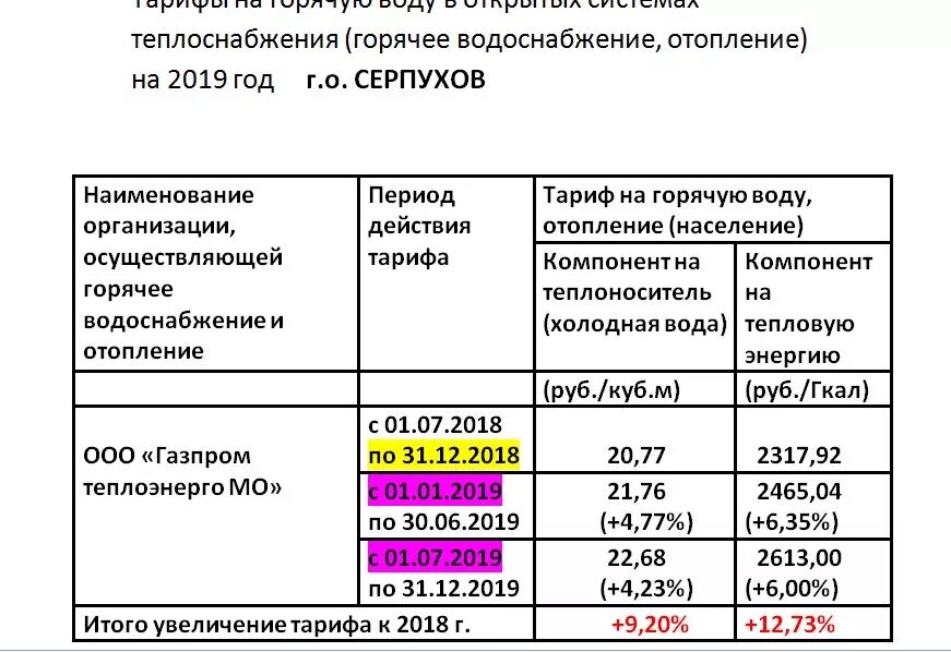График проведения гидравлических испытаний тепловых сетей. Отключение гвс и отопления. Отключение гвс. Будет отключена горячая вода. Отключили горячую воду.
