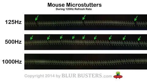 Mouse rate