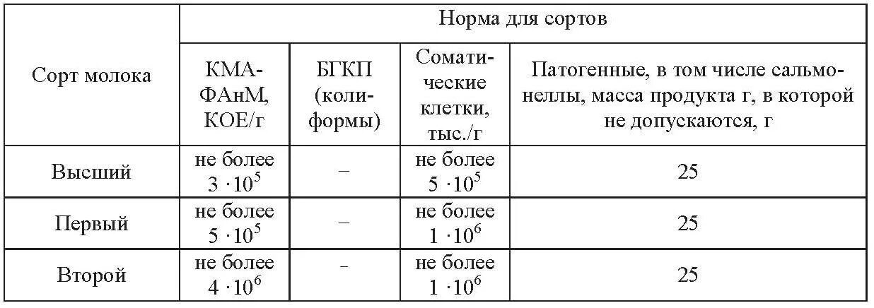 Таблица расшифровки результатов основных микробиологических показателей Сдать анализ на общеклиническое исследование мокроты в сочи(адлер) в медицинской
