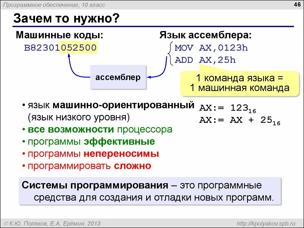 Создание машинного кода. Язык машинного кода ассемблер. Машинные коды примеры. Программирование на машинном коде и ассемблере. Языки низкого уровня (машинные коды и ассемблер).