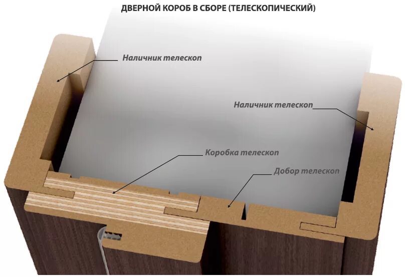 Телескопические доборы для межкомнатных. Дверная коробка доборы телескопические схема. Планка доборная телескопическая ПВХ (2070 Х 100 Х 10 мм) Айрон. Наличник телескопический 2св. Телескопический добор шип ПАЗ.