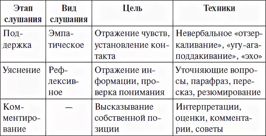 Установите соответствие между примерами биологических явлений - Telegraph