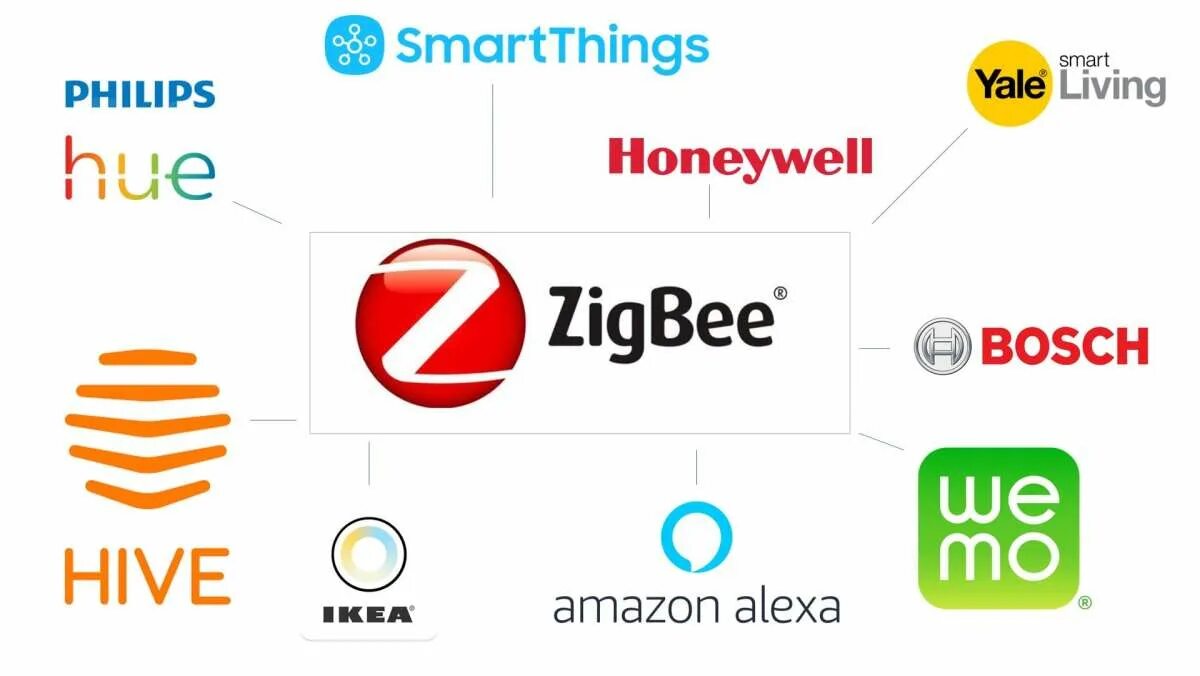 Что такое zigbee в колонке. Zigbee devices. zigbee умный дом.
