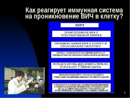 Система спид