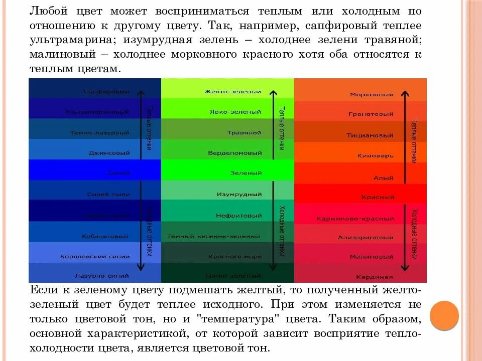 Теплые оттенки зеленого цвета. Теплые и холодные оттенки зеленого. Характеристика зеленого цвета. Зеленый цвет холодный и теплый.