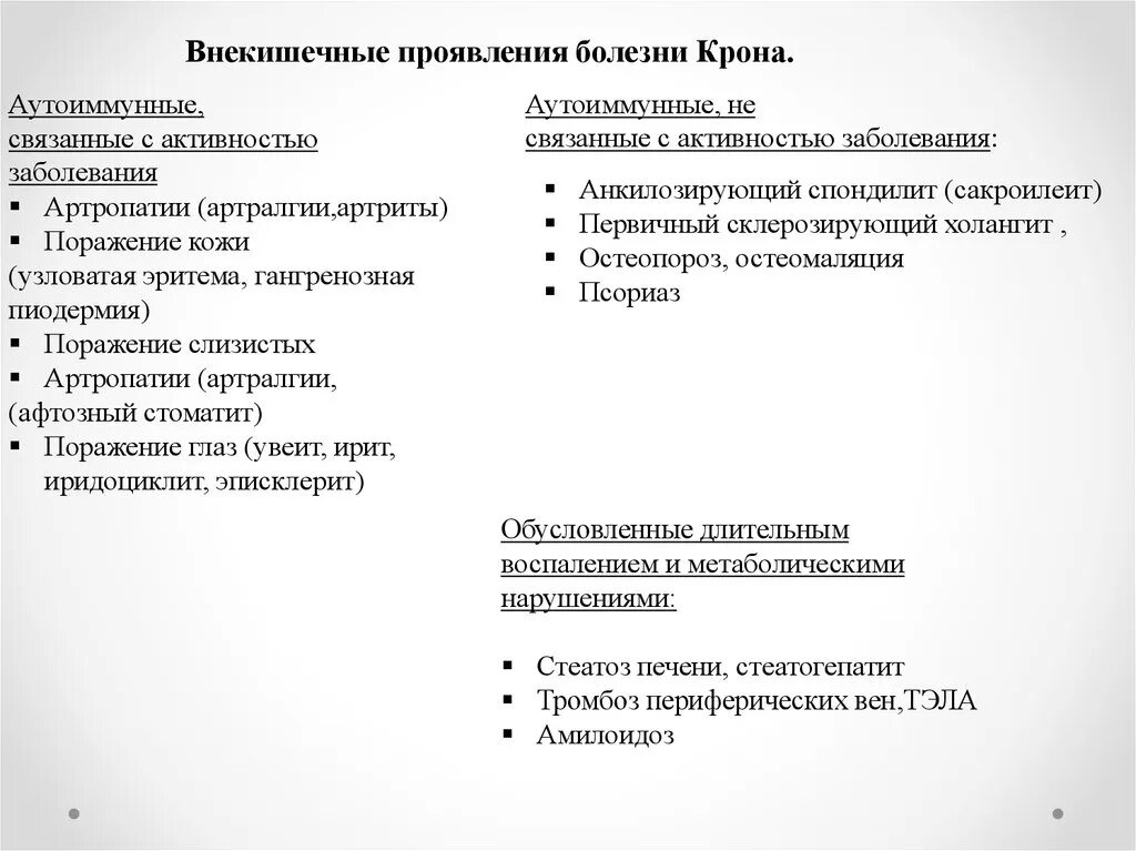 Внекишечные проявления болезни крона таблица. Внекишечные проявления болезни крона. Внекишечные осложнения болезни крона. Системные проявления болезни крона.