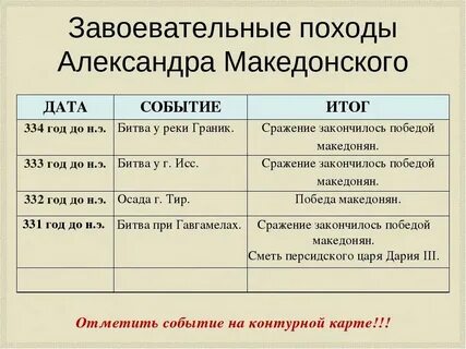Составить хронику