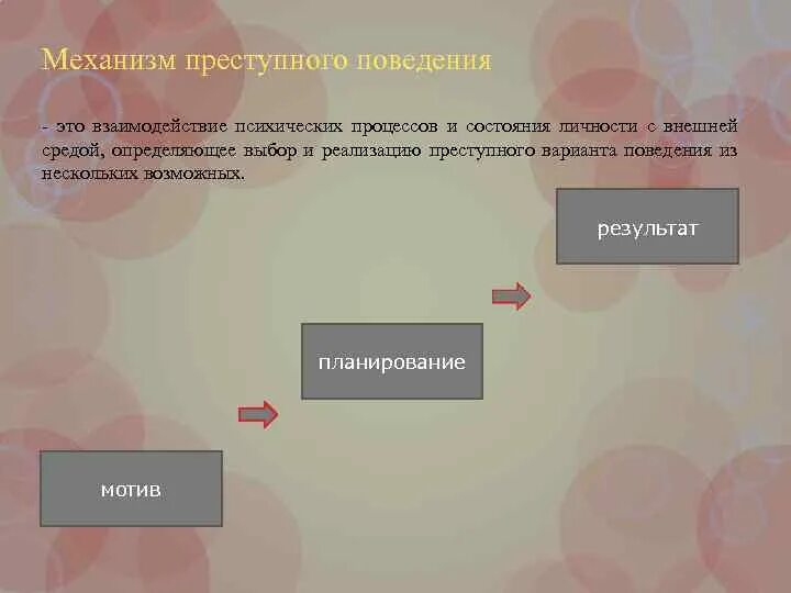 Планирование преступного поведения. Элементы механизма преступного поведения. механизм преступного поведения криминология. механизм индивидуального преступного поведения. механизм преступного поведения пример.