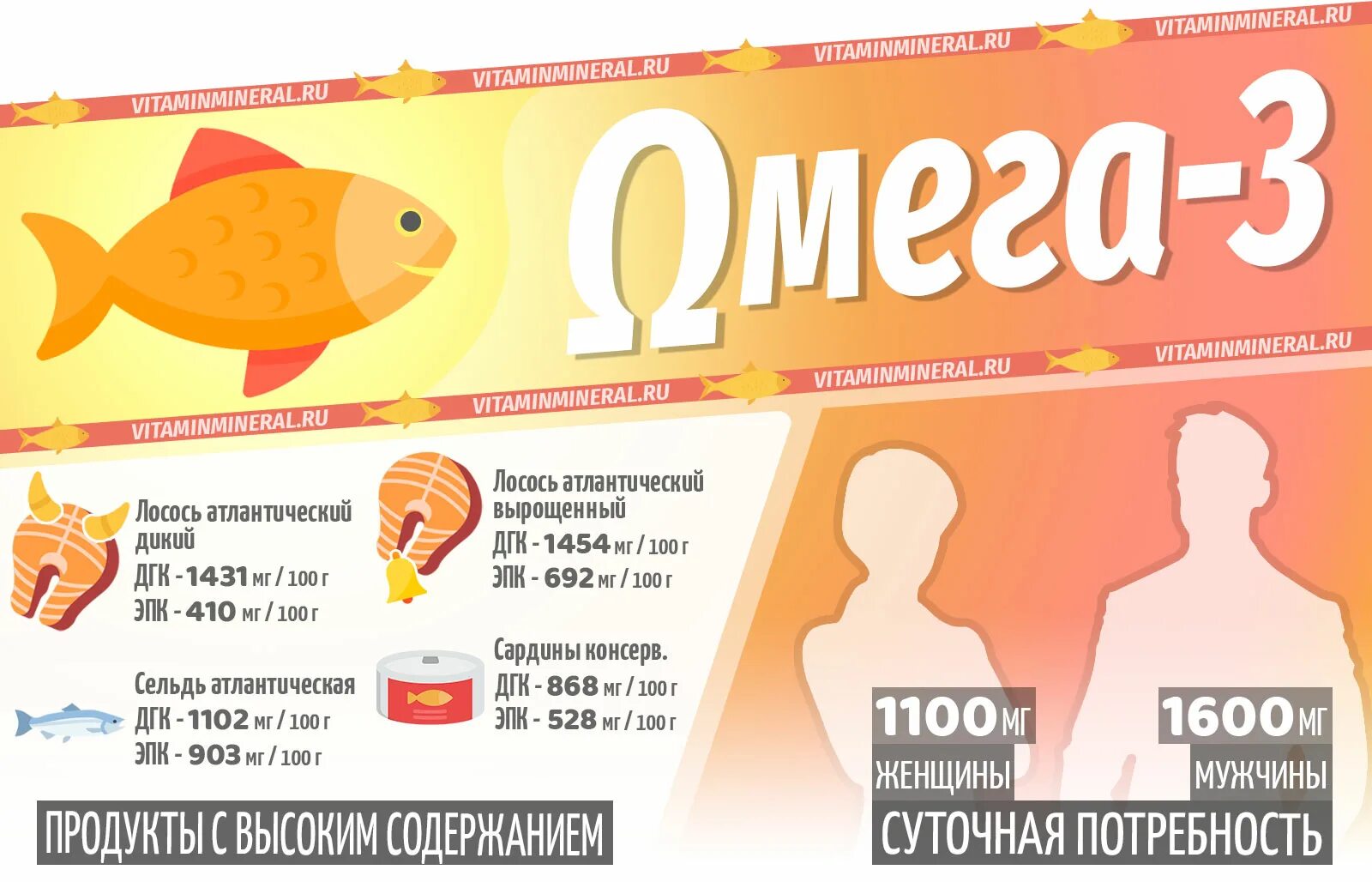 Что такое омега 3 и для чего. Омега 3 инфографика. рыбий жир инфографика. омега-3 какие витамины содержит. омега-3 жирные кислоты витамины.