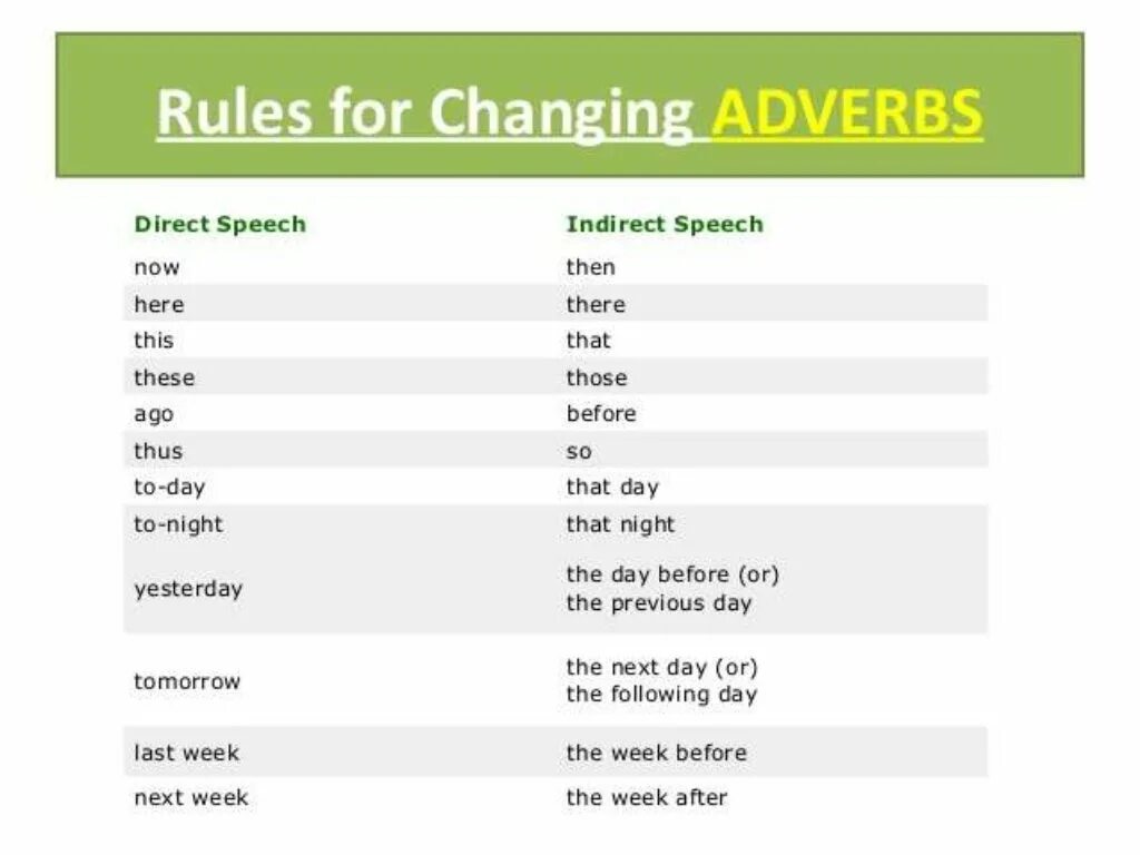 Change the following into indirect speech. Direct indirect Speech таблица. Reported Speech таблица. Direct Speech reported Speech. Direct indirect reported Speech.