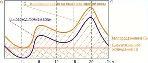 Энергия нагрева