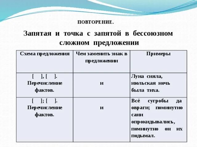 Тест знаки препинания в бсп 9. Когда ставится точка с запятой в сложном предложении. В каких случаях в сложном предложении ставится точка с запятой. Запятая и точка с запятой в бессоюзном сложном предложении. Предложения с точкой запятой примеры.