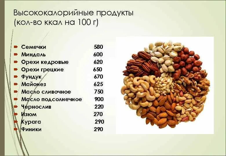 В орехах много белка. Смые каллорийные продукт. Самые калорийные продукты. Калорийные растительные продукты. Продукты с высокой калорийностью.