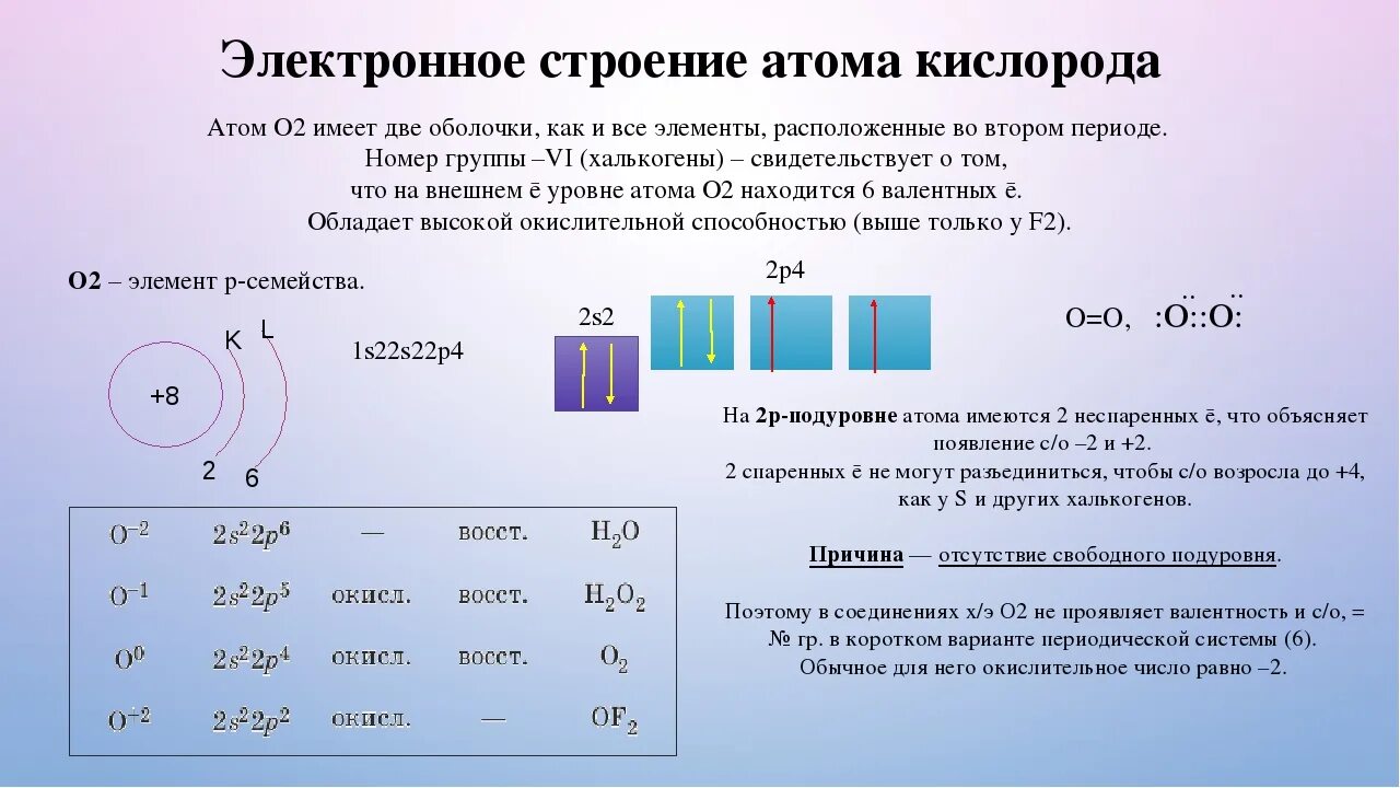 Кислород строение атома элемента. Строение атома кислорода. Кислород строение атома (распределение электронов по уровням). Строение электронной оболочки атома кислорода. Схема строения электронной оболочки атома кислорода.