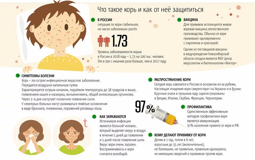 Как заранее понять что эта корь. Памятка по прививке от кори. профилактика кори у детей. инфекционное заболевание корь. после вакцинации от кори.