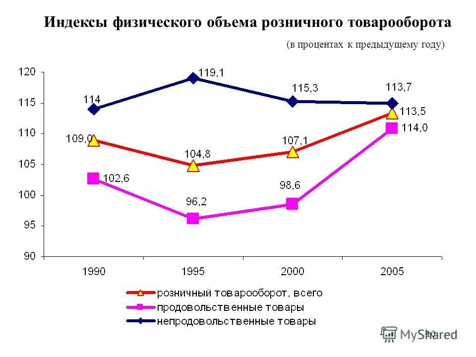 индекс физического объема к предыдущему году. индекс физического объема к предыдущему году. индекс физического объема экспорта. индекс физического объема к предыдущему году. индекс физического объема к предыдущему году.