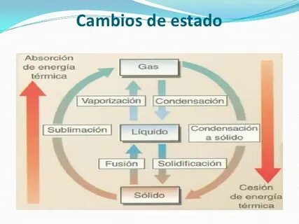 De estado