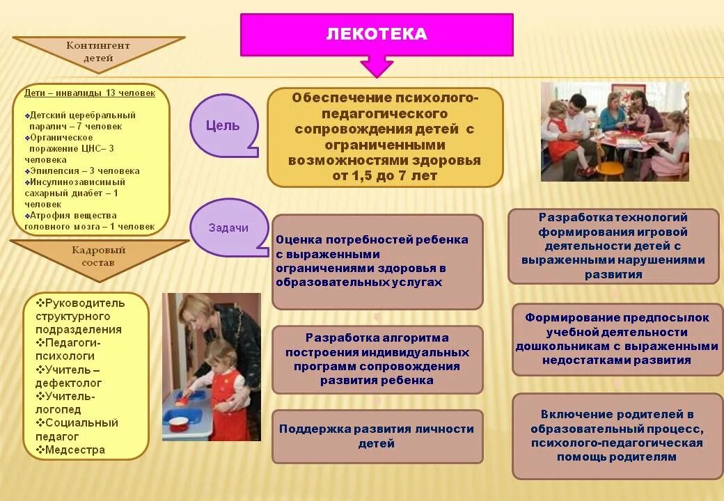 Помощь педагога в социализации. Работа социального педагога с детьми инвалидами. социальный педагог специфика работы с детьми с овз. социально-педагогические возможности. работа учителя дефектолога с детьми с овз.