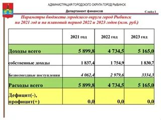 Сп статус на 2021 год