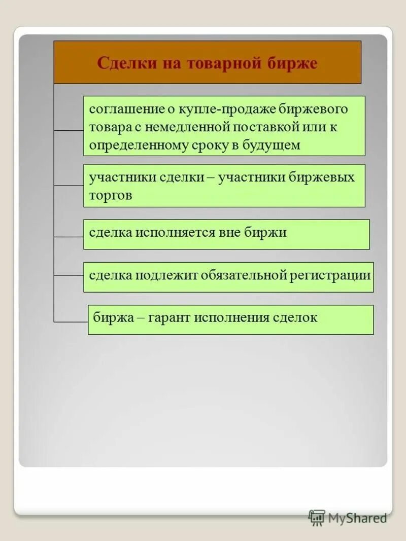 участники товарной биржи